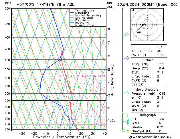 Model temps GFS Tu 30.04.2024 00 UTC