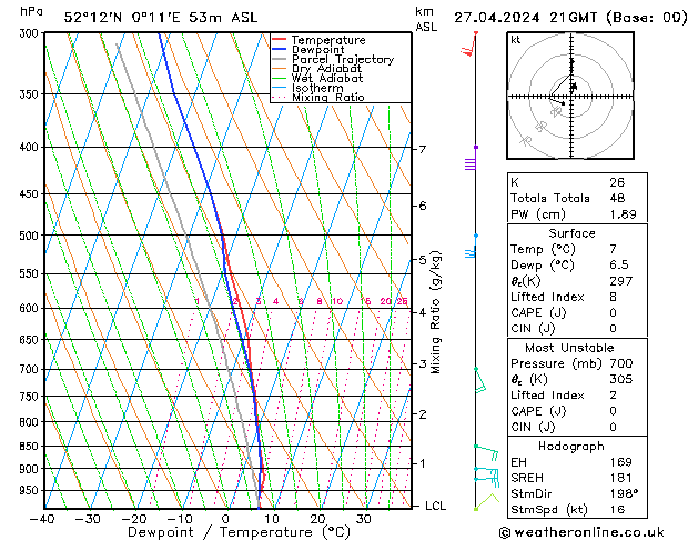  Sa 27.04.2024 21 UTC