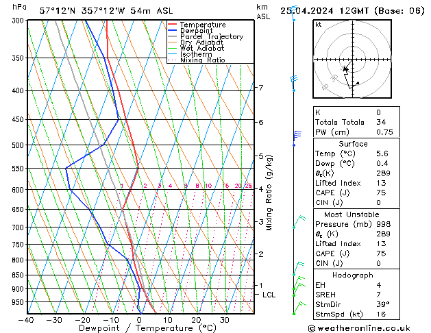  Th 25.04.2024 12 UTC