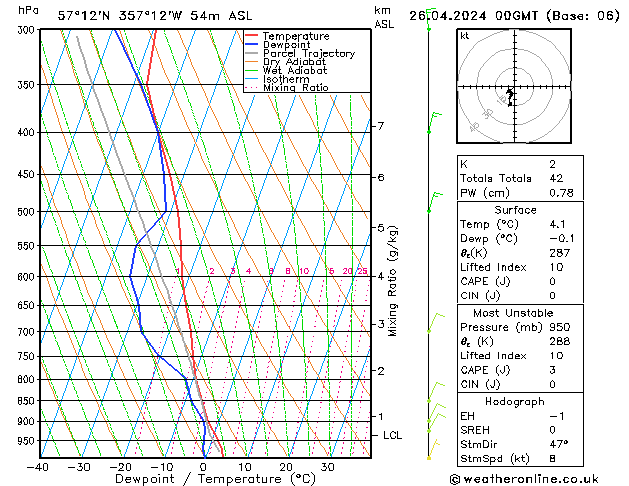  Fr 26.04.2024 00 UTC