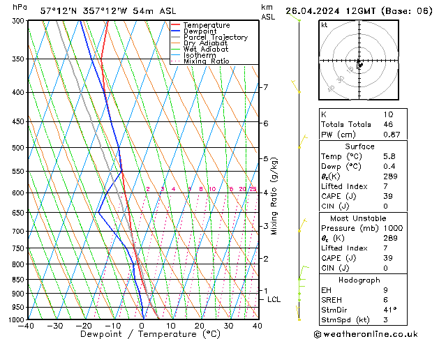  Fr 26.04.2024 12 UTC