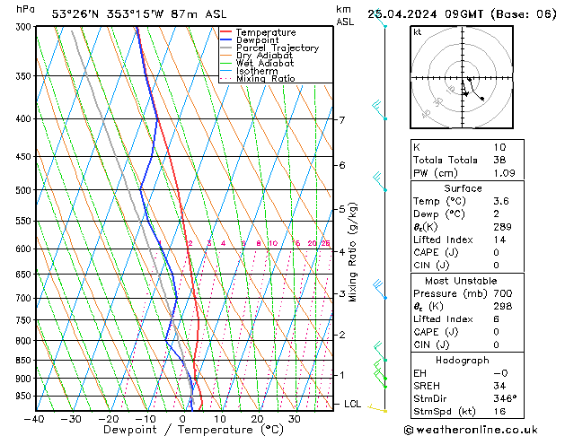 Model temps GFS jeu 25.04.2024 09 UTC