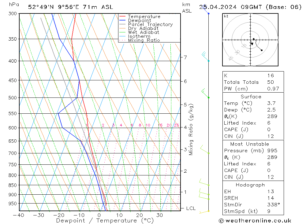 Modell Radiosonden GFS Do 25.04.2024 09 UTC