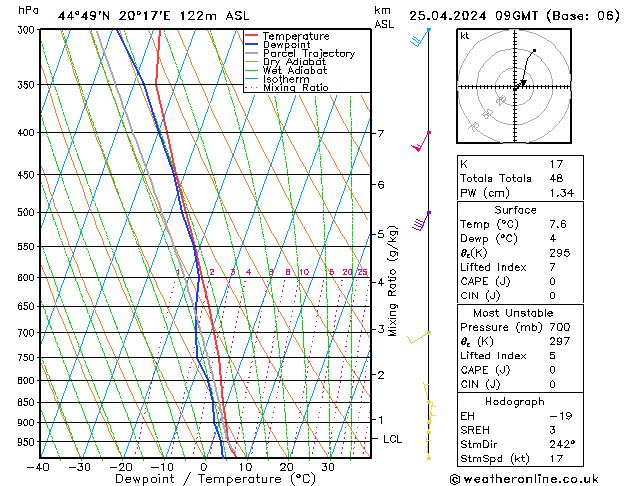 Model temps GFS czw. 25.04.2024 09 UTC