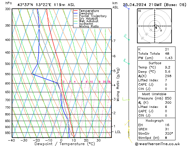  gio 25.04.2024 21 UTC