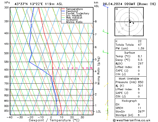  ven 26.04.2024 00 UTC