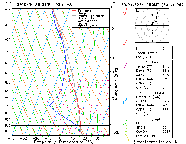   25.04.2024 09 UTC
