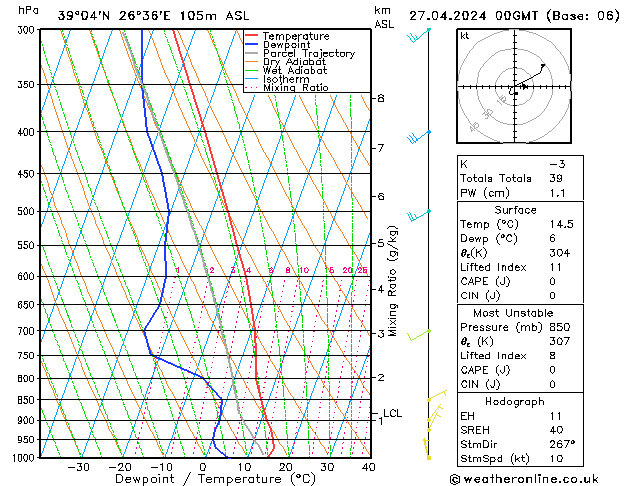   27.04.2024 00 UTC