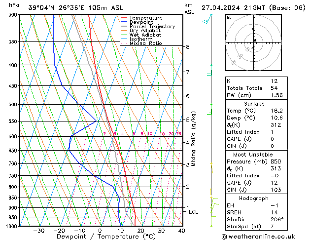   27.04.2024 21 UTC