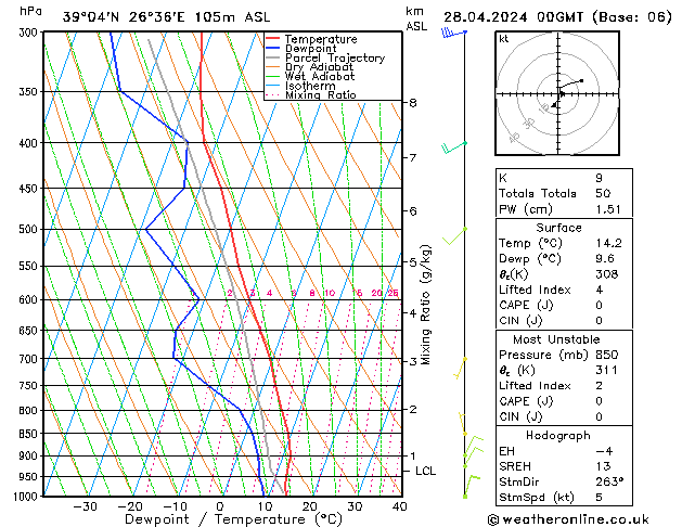   28.04.2024 00 UTC