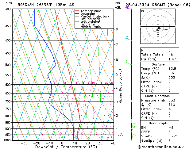   28.04.2024 06 UTC