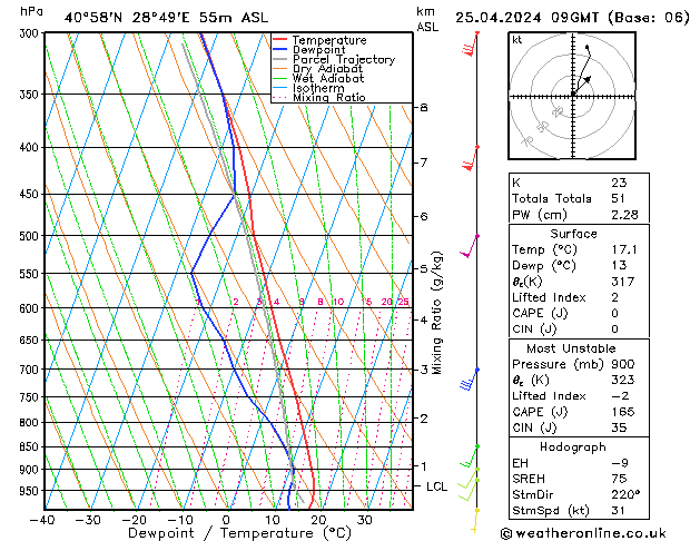 Model temps GFS Qui 25.04.2024 09 UTC