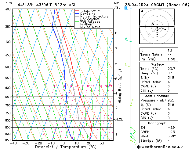 Modell Radiosonden GFS Do 25.04.2024 09 UTC