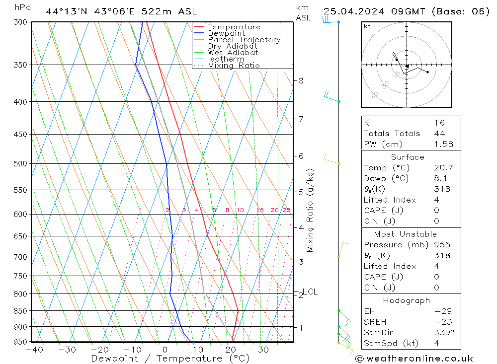  Th 25.04.2024 09 UTC