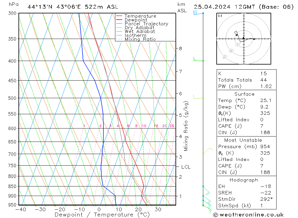  Th 25.04.2024 12 UTC