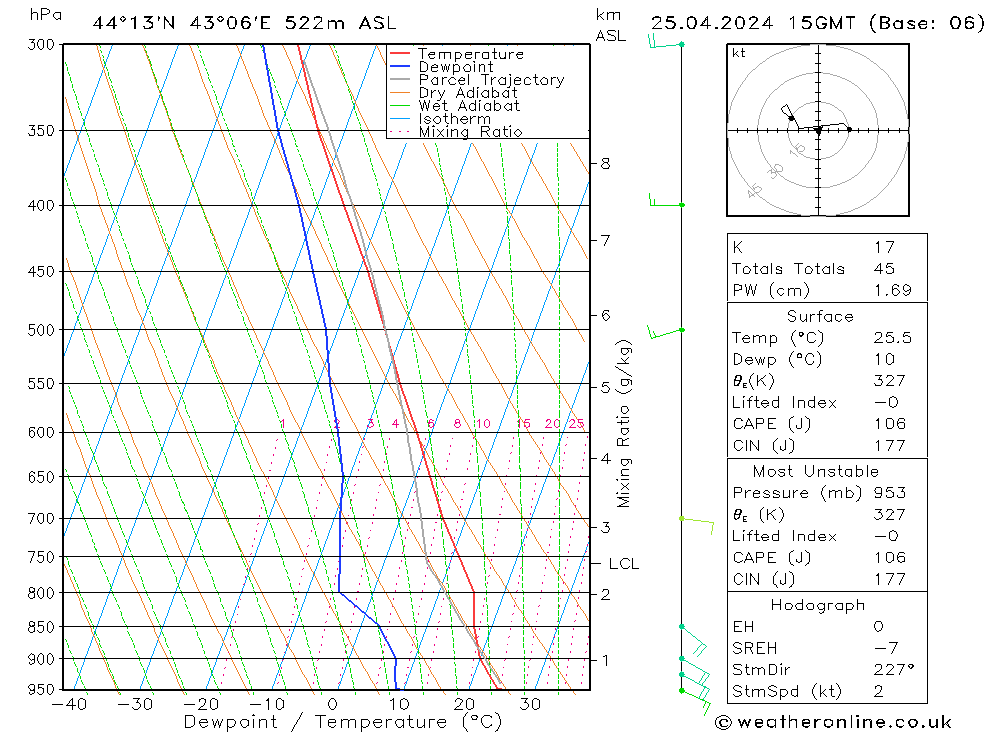  Th 25.04.2024 15 UTC