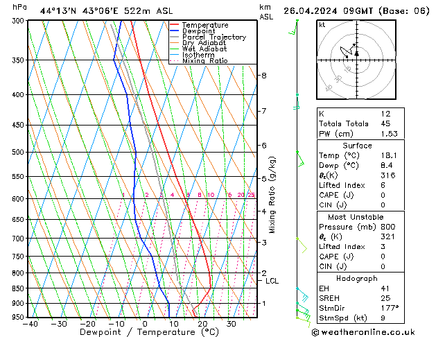 Model temps GFS пт 26.04.2024 09 UTC