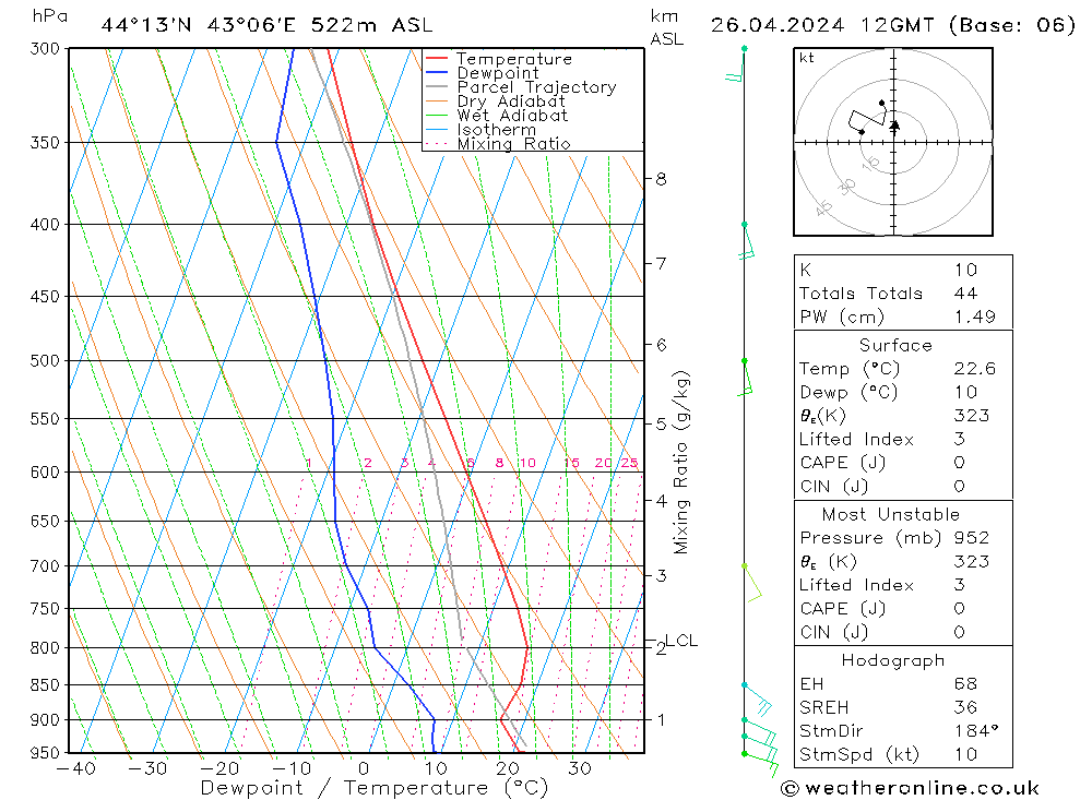  Fr 26.04.2024 12 UTC