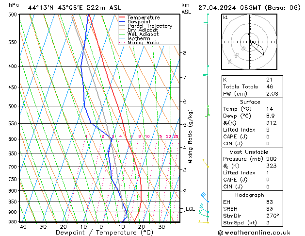 Model temps GFS сб 27.04.2024 06 UTC