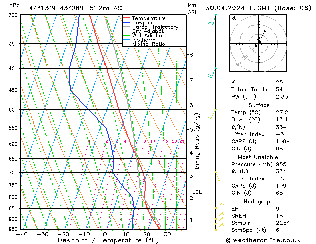 Model temps GFS Tu 30.04.2024 12 UTC