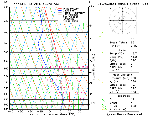 Model temps GFS We 01.05.2024 06 UTC