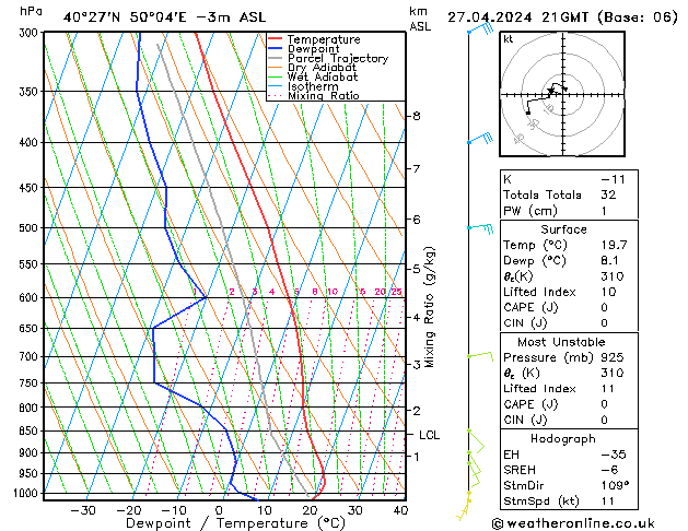 Model temps GFS sáb 27.04.2024 21 UTC