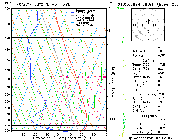 Model temps GFS We 01.05.2024 00 UTC