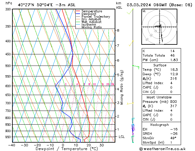 Model temps GFS Fr 03.05.2024 06 UTC