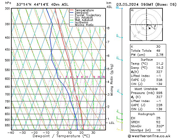 Model temps GFS Fr 03.05.2024 06 UTC