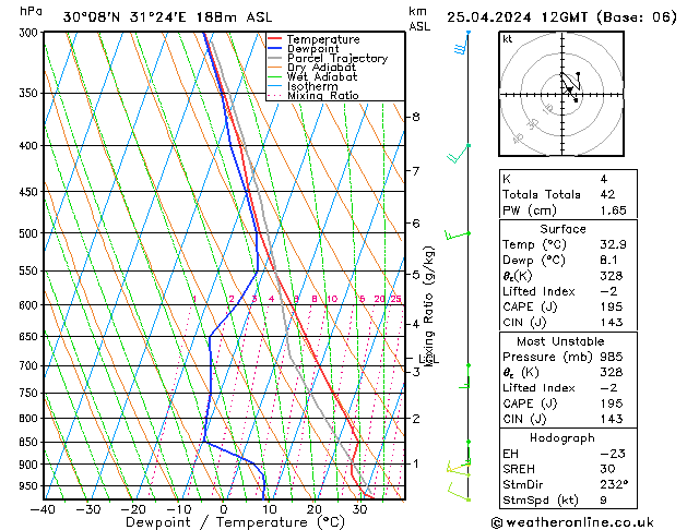 Model temps GFS чт 25.04.2024 12 UTC
