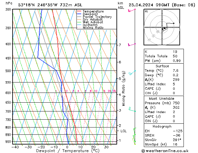  Per 25.04.2024 09 UTC