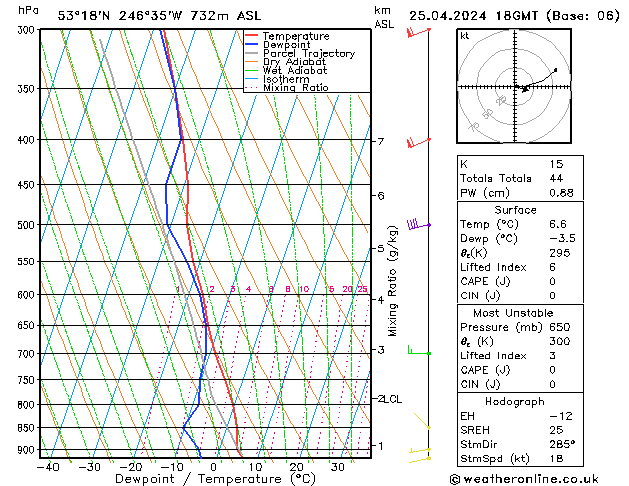 Model temps GFS Qui 25.04.2024 18 UTC