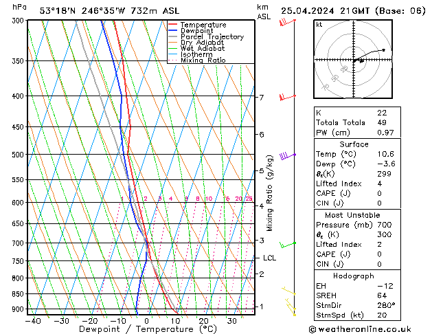  Per 25.04.2024 21 UTC