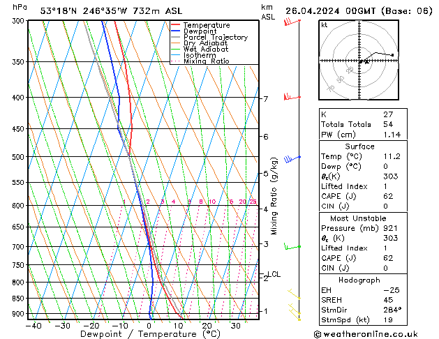 Model temps GFS Pá 26.04.2024 00 UTC