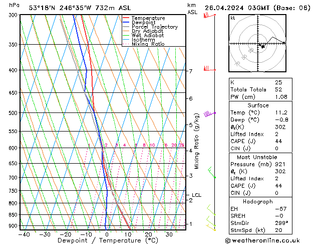  Cu 26.04.2024 03 UTC