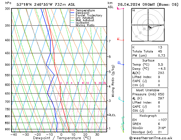  Cu 26.04.2024 09 UTC