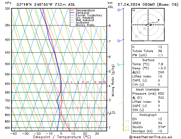 Model temps GFS Sáb 27.04.2024 00 UTC