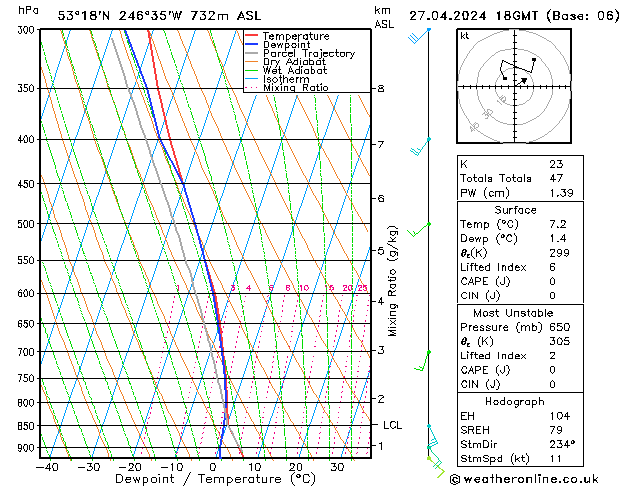 Model temps GFS Sáb 27.04.2024 18 UTC