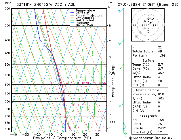 Model temps GFS Sáb 27.04.2024 21 UTC