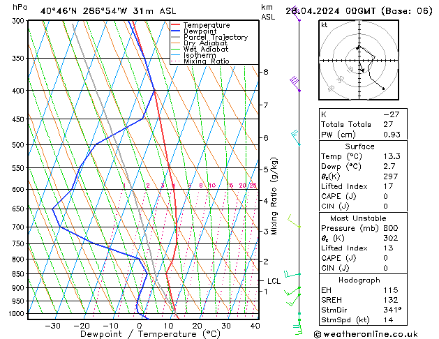  Su 28.04.2024 00 UTC