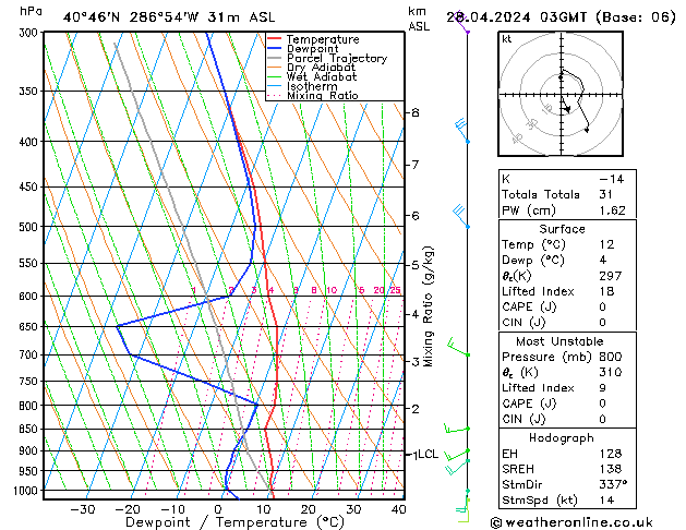  Su 28.04.2024 03 UTC