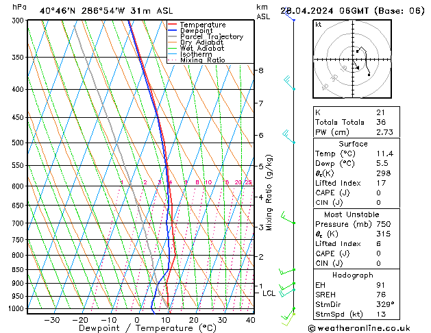  Su 28.04.2024 06 UTC