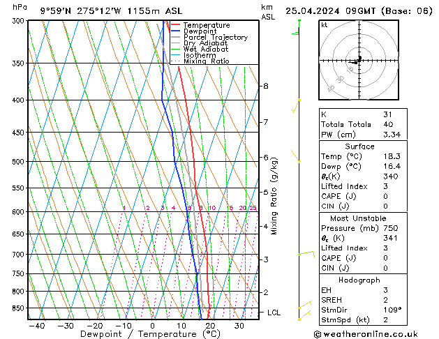 Model temps GFS Čt 25.04.2024 09 UTC