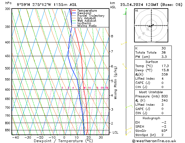 Modell Radiosonden GFS Do 25.04.2024 12 UTC