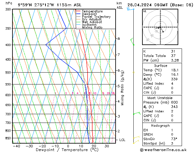 Model temps GFS Sex 26.04.2024 06 UTC