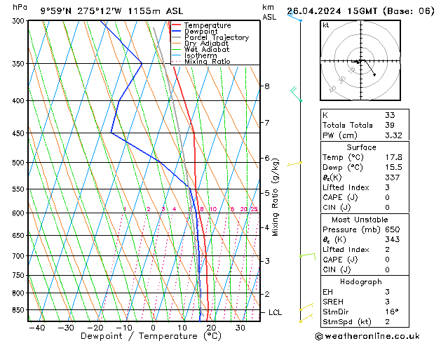 Model temps GFS vr 26.04.2024 15 UTC