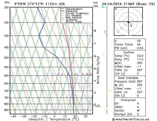  Fr 26.04.2024 21 UTC