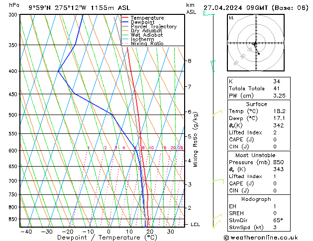  Sa 27.04.2024 09 UTC