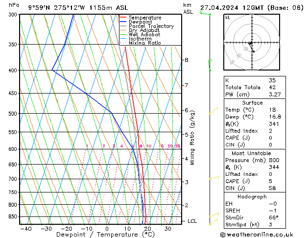 Model temps GFS sáb 27.04.2024 12 UTC