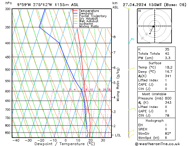  Sa 27.04.2024 15 UTC